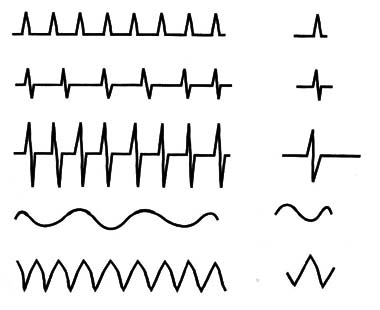 Figure 2 – Waveforms observed in the oscilloscope 
