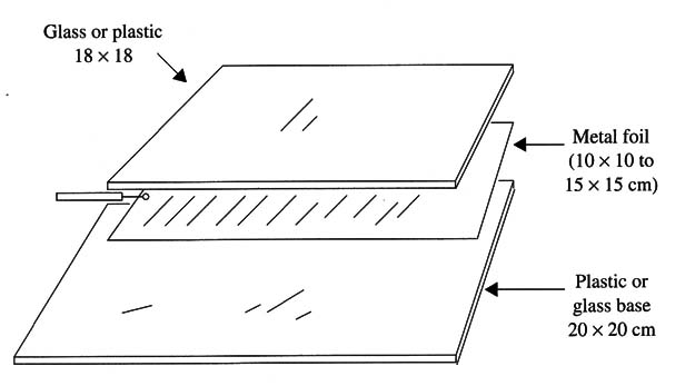 Figure 2 – The electrode
