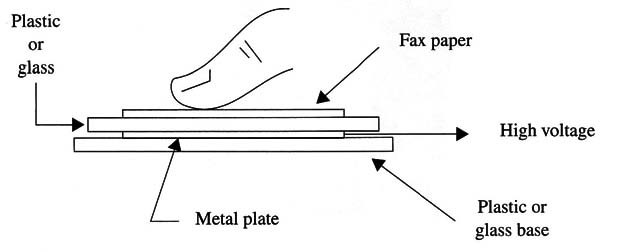 Figure 5 – using fax paper
