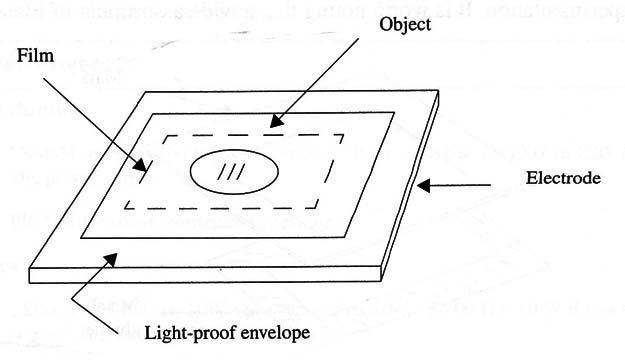 Figure 9 –Working with photographic films
