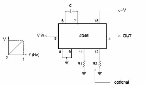 Voltage-Controlled Oscillator [VCO] Using the 4046
