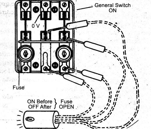 Figure 6 - Testing the fuse holder
