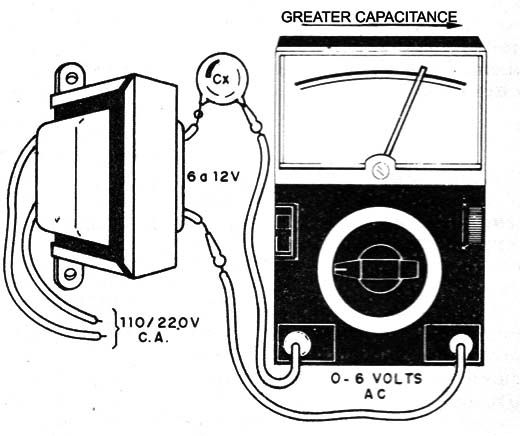   Figure 4 - Discovering the value of a capacitor

