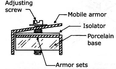 Figure 1 - sectional view of an adjustable capacitor trimmer.
