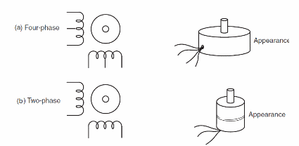 Figure 1 – Stepper motors – symbol and aspects

