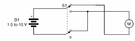 Figure 2 – Reversing the direction
