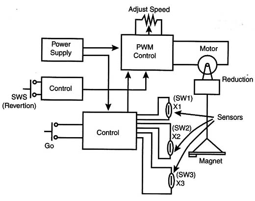 Figure 2 – Block diagram for the electronic circuit
