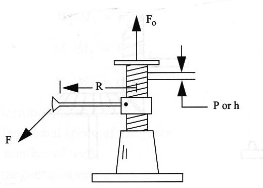 Figure 2 – The jackscrew
