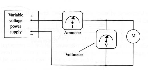 Figure 1 – Arrangment for torque measurements
