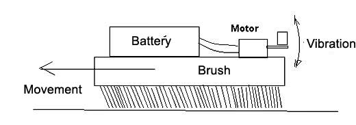 Figure 1 - The robot moves forward with the vibratory motion of the bristles transmitted by the motor.
