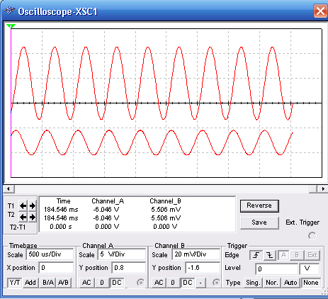  Observe the correct adjustments of the oscilloscope.
