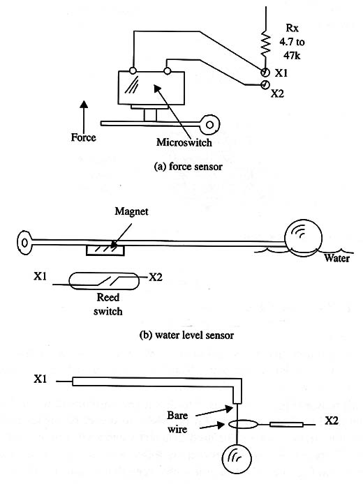 Figure 4 – Some contact sensors
