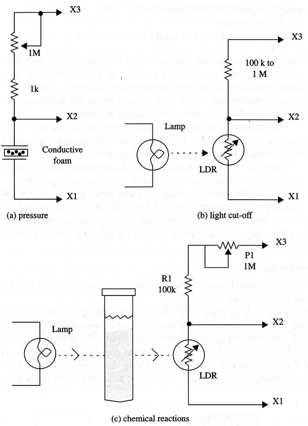 Figure 10 – Pressure sensor and transparency
