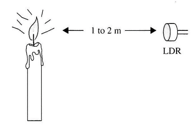 Figure 3 - Using a candle as a light source in paranormal experiments.
