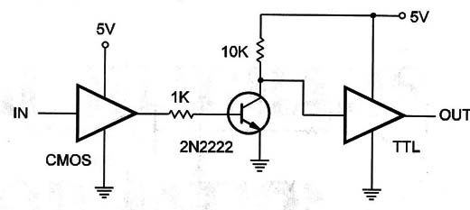 Figure 6 – TTL to CMOS (different voltages)
Figure 6 – TTL to CMOS (different voltages)