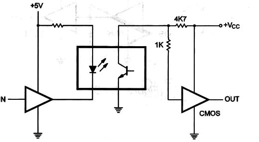 Figure 10 – TTL to CMOS with optocoupler
Figure 10 – TTL to CMOS with optocoupler