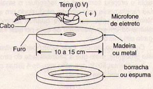 Figure 7 - Assembly Sensor Details.
