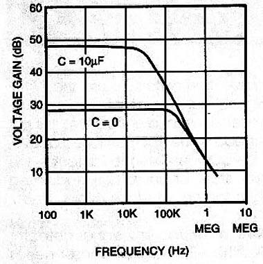 By varying the capacitor value acros pins 1 and 8, you can set the LM386´s gain a high as 200.
