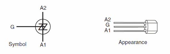 Figure 12 – The SBS
