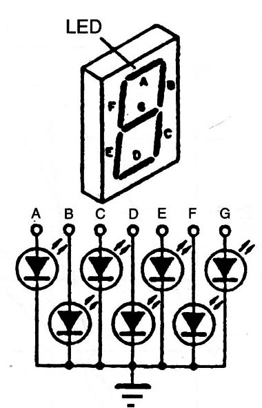 Figure 3 – Seven segments LED display
