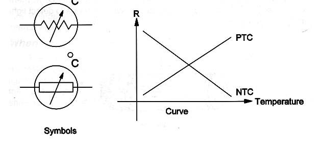 Figure1 – Symbol and characteristic curves
