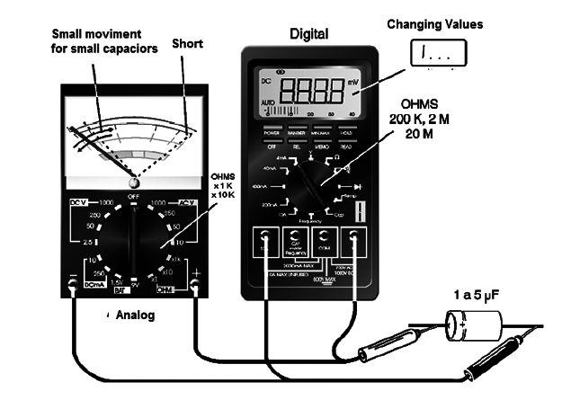 Figure 3 – Capacitor test
