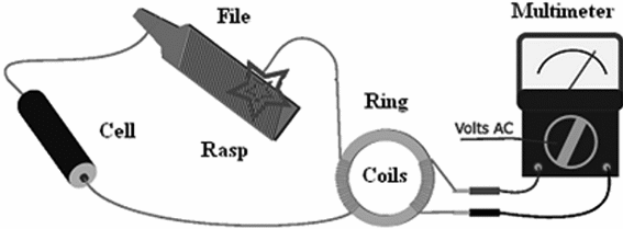 Figure 3 – Circuit for the experimen
