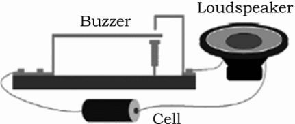 Figure 2 – Adding a lodspeaker
