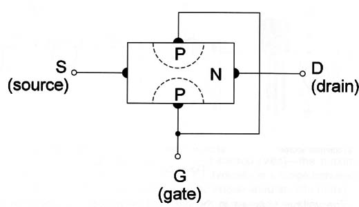 Figure 1 – Strucuture of the FET
