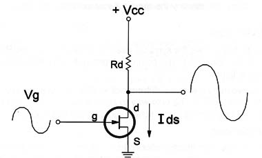 Figure 2 – Basic application of a FET
