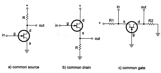 Figure 3 - Configurations
