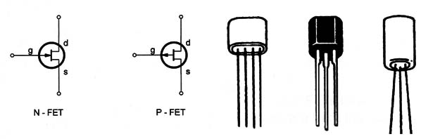 Figure 4 – Symbols and aspects of common FETs
