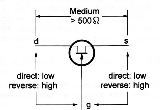 Figure 6 – Testing using a multimeter
