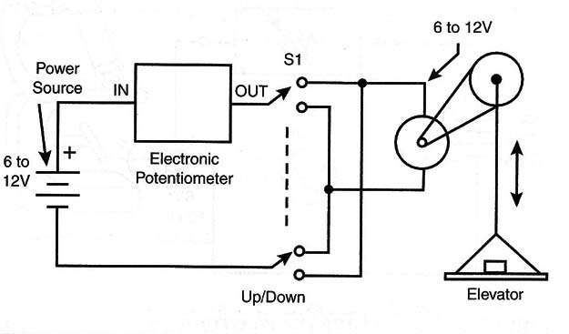 Figure 3 – An elevator
