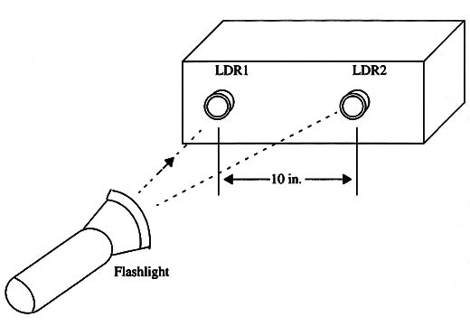 Figure 2 – The device is housed into a plastic box
