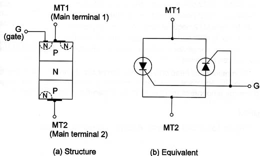 Figure 1 – The equivalence of a triac
