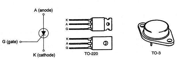    Figure 4 – Symbol and types
