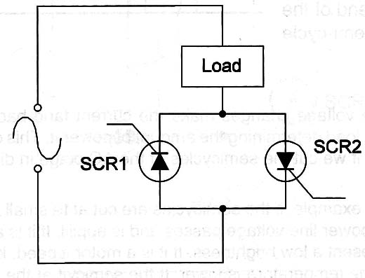 Figure 7 – Full wave operation
