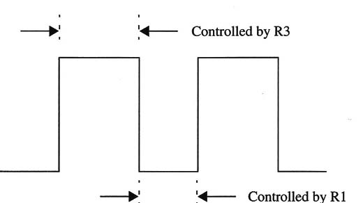 Figure 1 – Wave shape for the signals produced by the circuit
