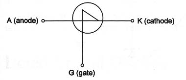 Figure 2 – Symbol of a SUS
Figure 2 – Symbol of a SUS