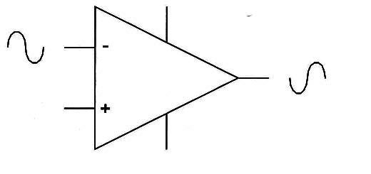 Figure 1 – Symbol of an operational amplifier
