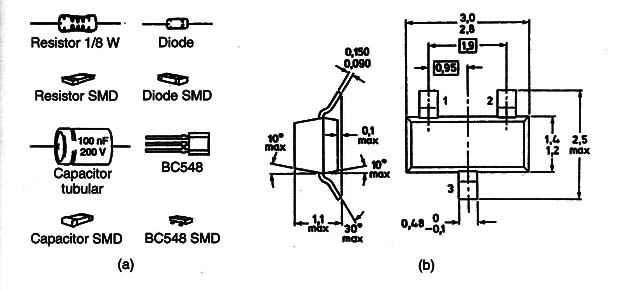   Figure 1 – SMD devices
