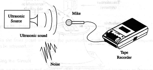 Figure 1 – Using in EVP experiments
