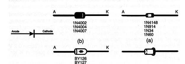 Figure 2 – Types and symbol
