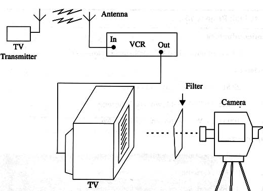 Figure 6 – Second option for experiments
