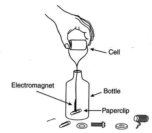 Figure 7 – Solving the problem
