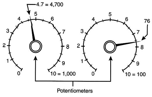 Figure 6 – Examples of analog conversions
