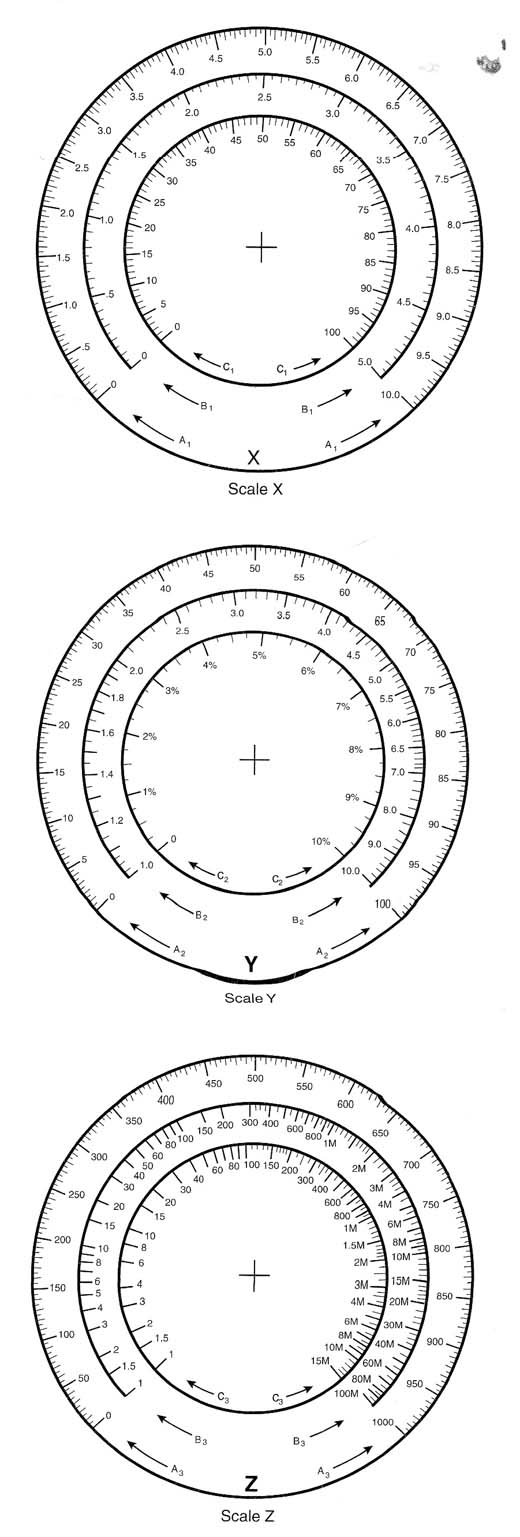 Figure 15 – The scales
