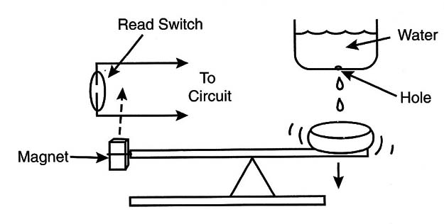 Figure 1 – The basic idea
