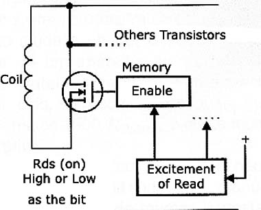 Figure 7 - Simplified diagram of the system.
